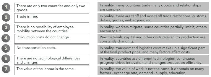 limitations, comparative advantage