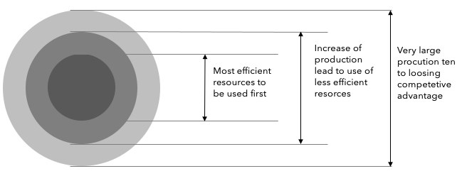 resource, standard, production