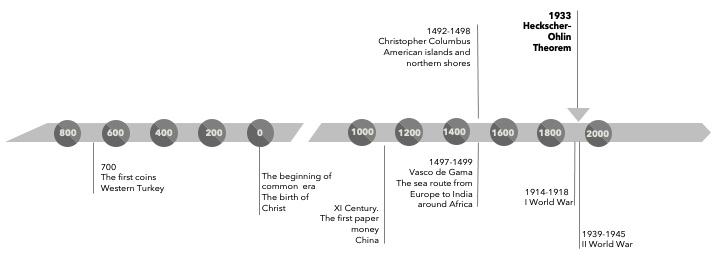 Heckscher-Ohlin theory, II world war