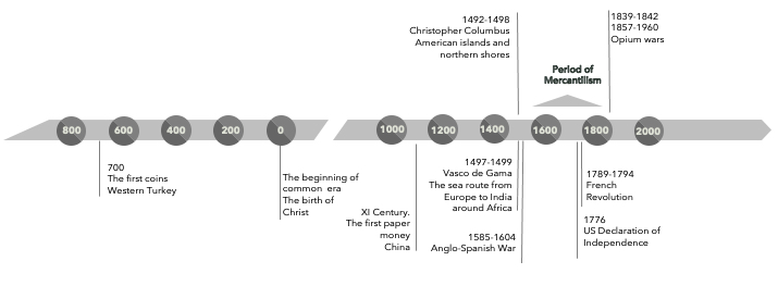 Mercantilism, Columbus, Vasco de Gama, US declaration of independence, Anglo-Spanish War