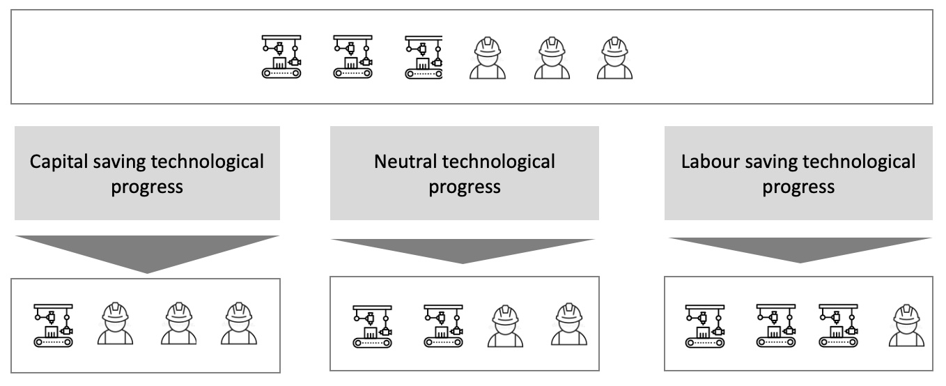 Global business, international business, progress, John Hicks