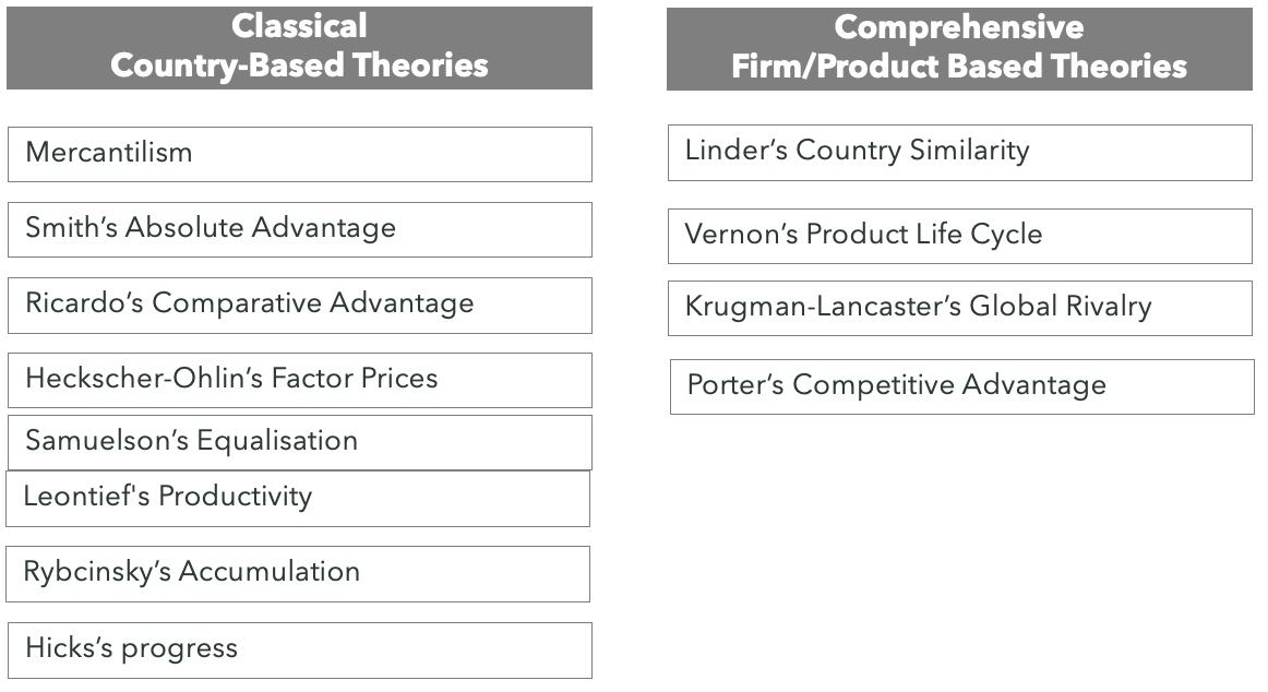 Global business, International business, Academic book, student, university