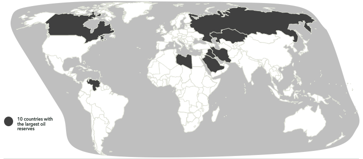 oil, export, import, absolute advantage, comparative advantage