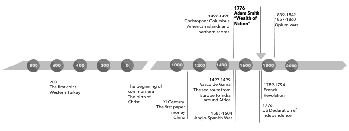 Wealth of Nations, French revolutions, Anglo-Spanish War, Vasco de Gama, Columbus