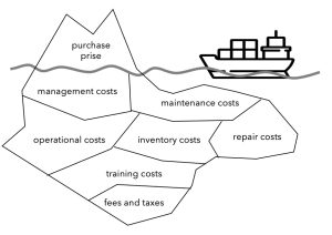 Global business, international business, cost advantage, value advantage, logistics, student handbook, inventory costs, maintenance costs, repair costs