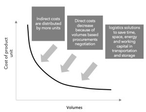 global business, international business, direct costs, indirect costs