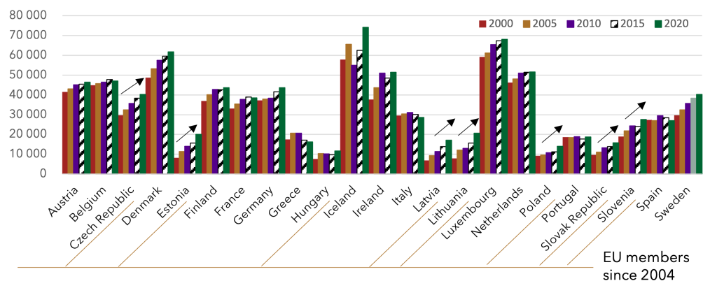 Paul Samuelson Graph Paul A Samuelson Theory
