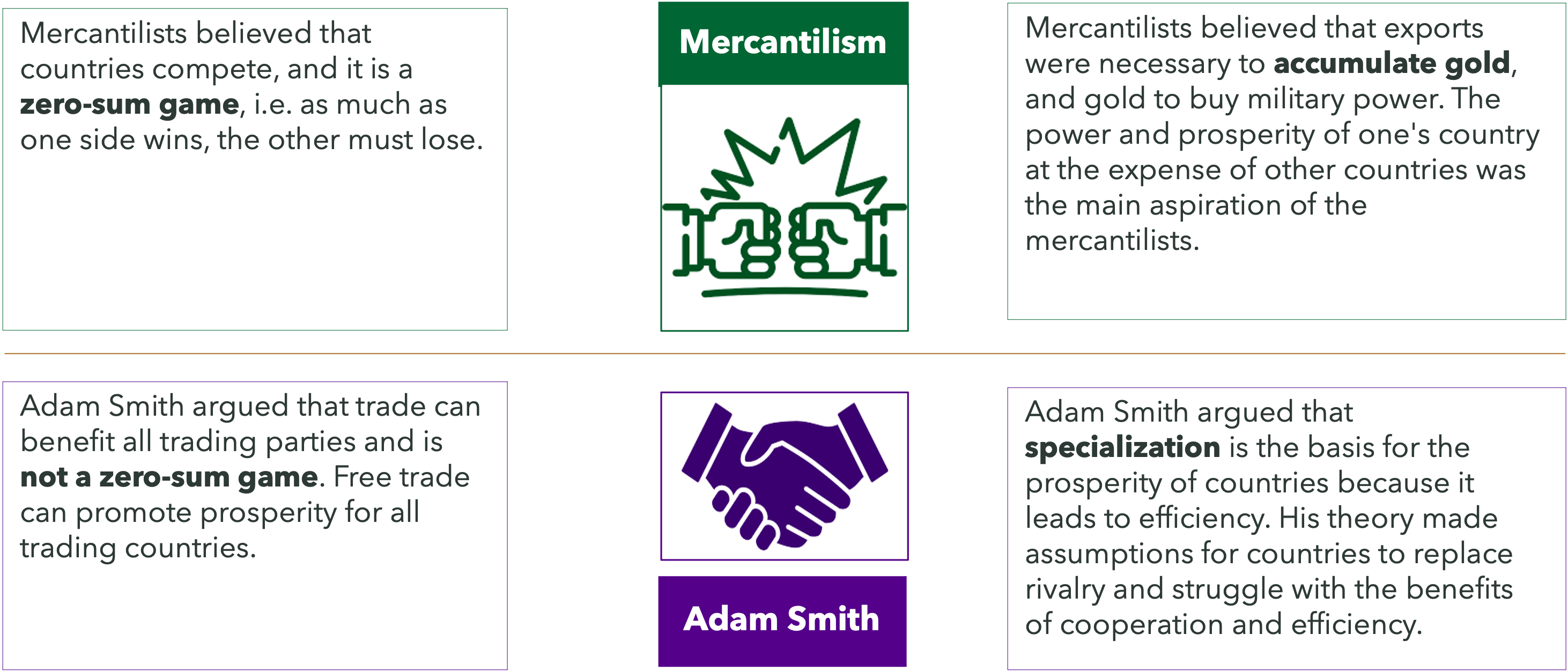 Adam Smith and Absolute Advantage