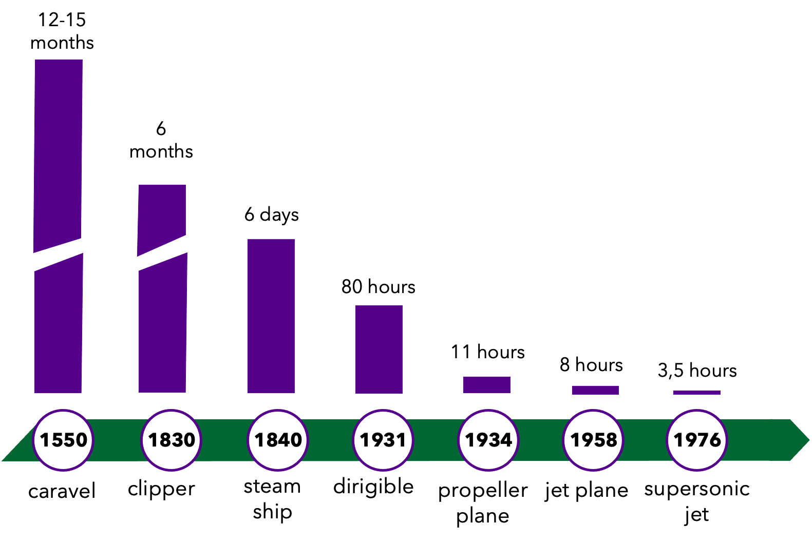 Global business - key enablers of globalisation