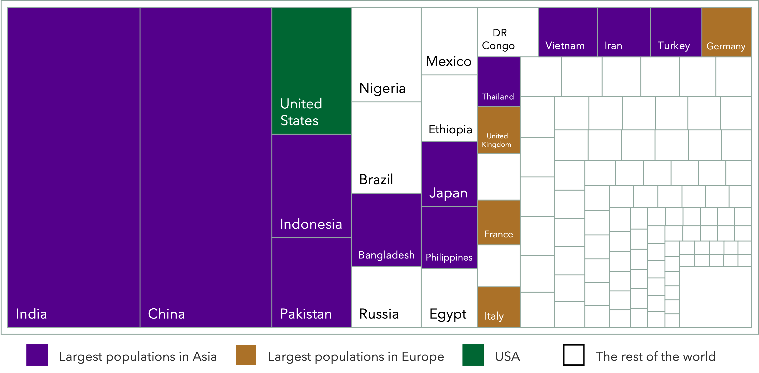Market size