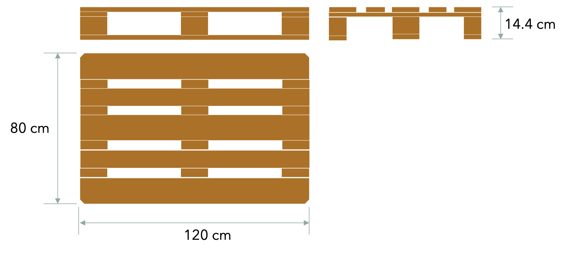 Europallet and logistical packaging