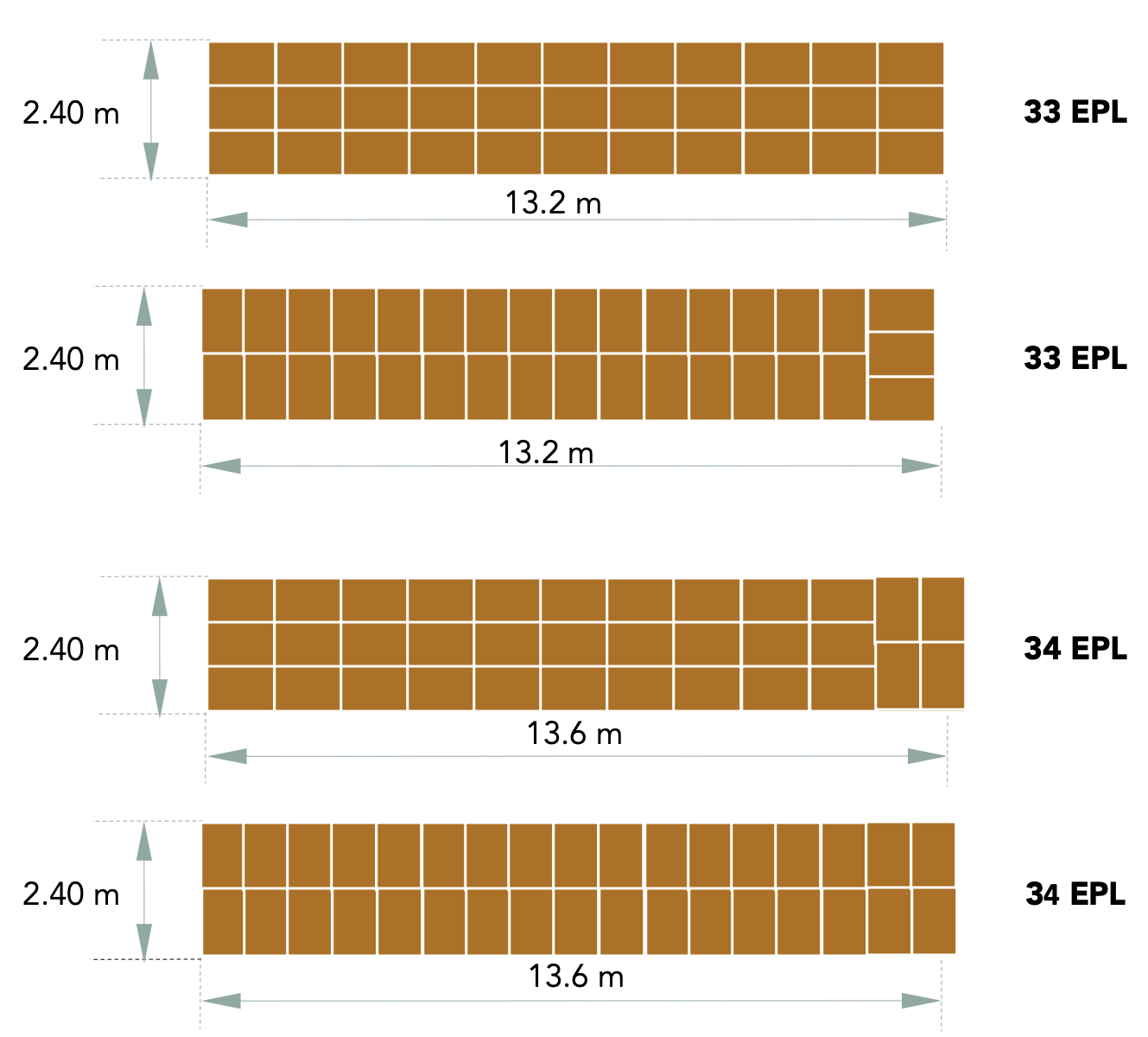 size of trailer relation to logistical packaging