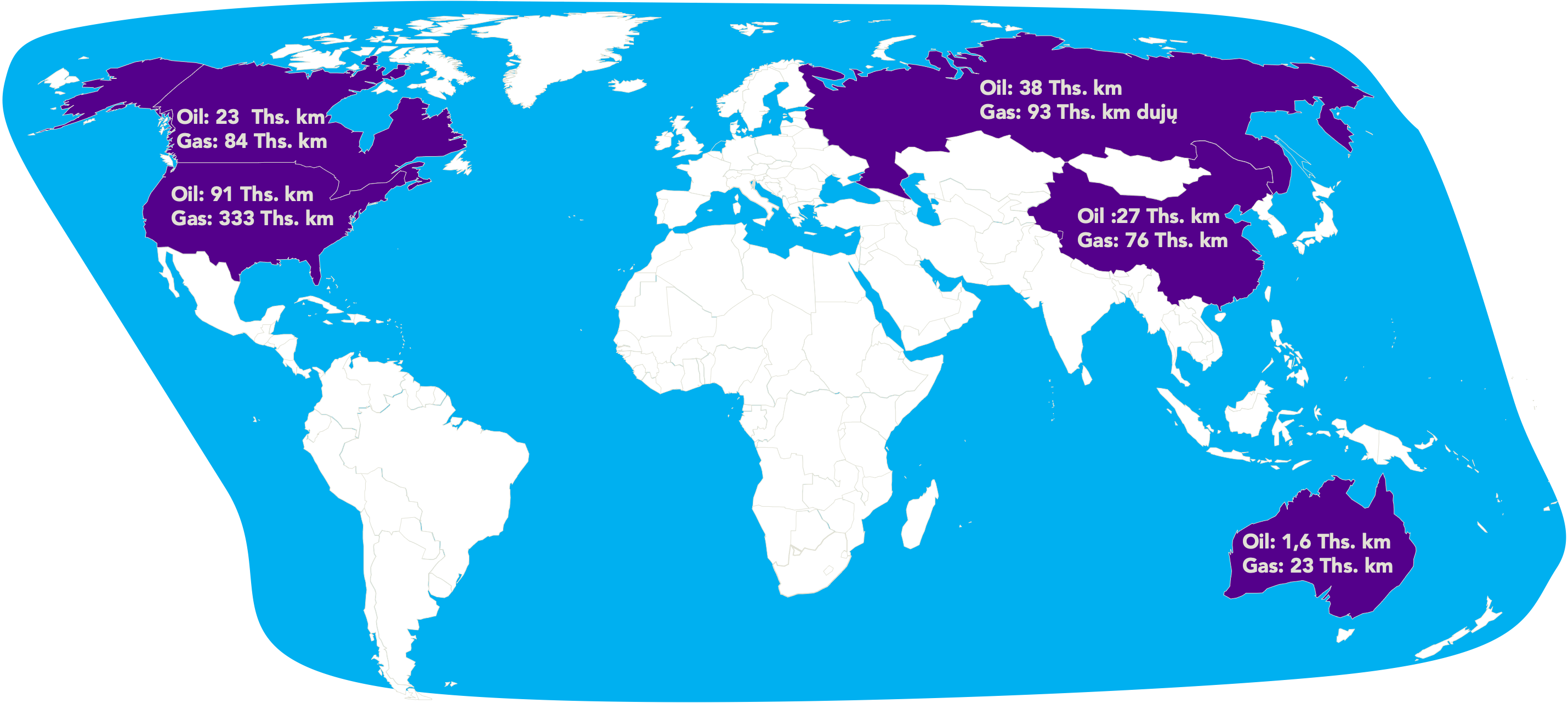 Length of oil and gas pipelines