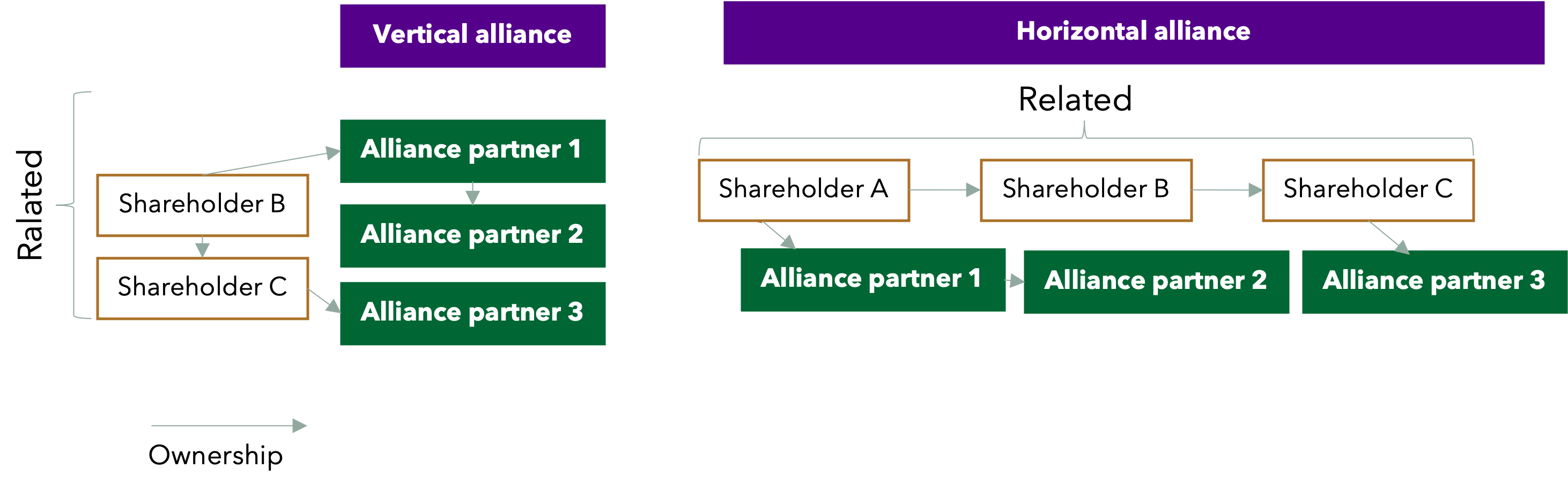 equity alliance